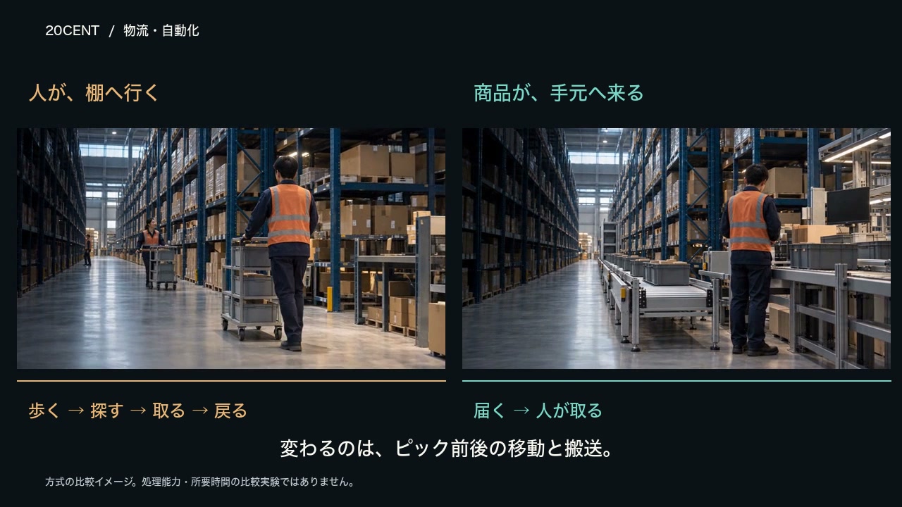 物流・自動化設備の映像